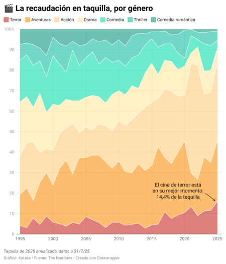 Rl4tz la colección de la caja registradora de GNO